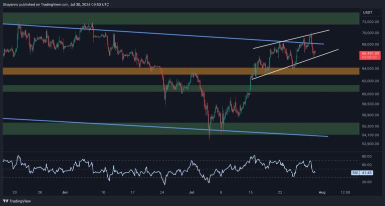 BTC 4H 2 scaled