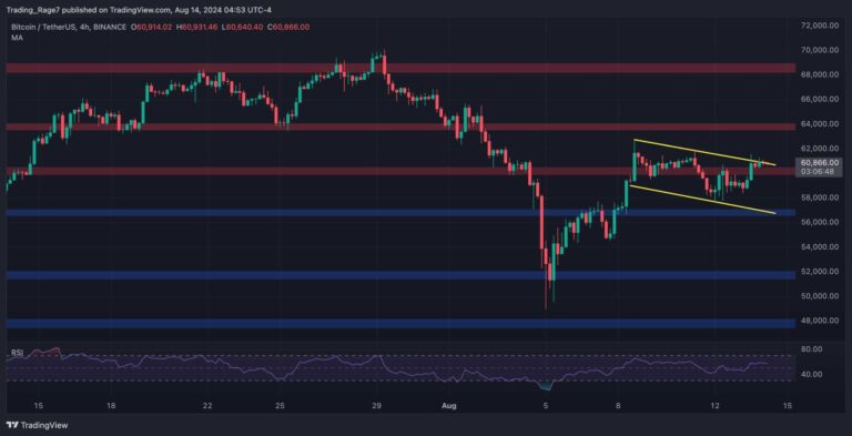 BTCUSDT 4H Aug 14 2024 scaled