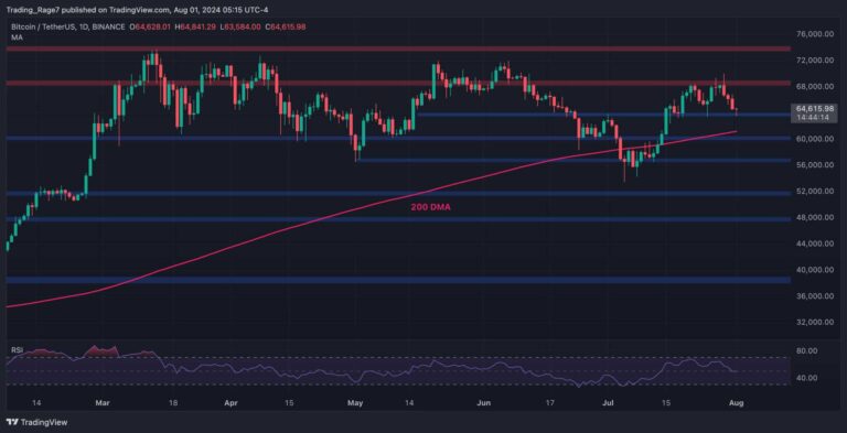 BTCUSDT Daily Aug 1 2024 scaled