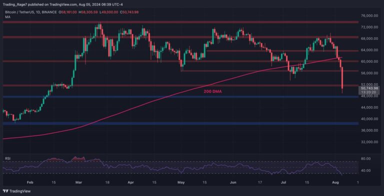 BTCUSDT Daily Aug 5 2024 scaled