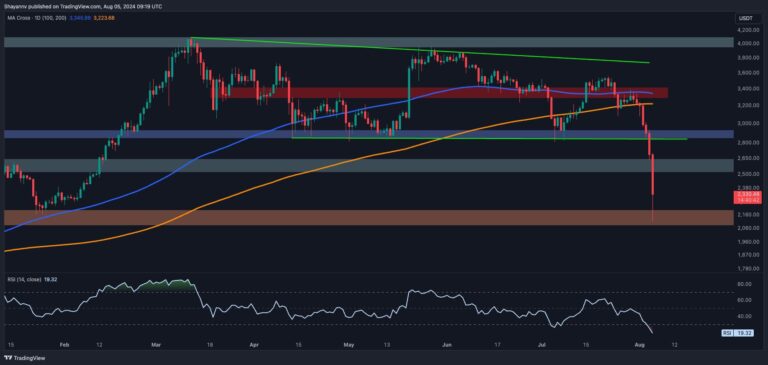 ETH D 2