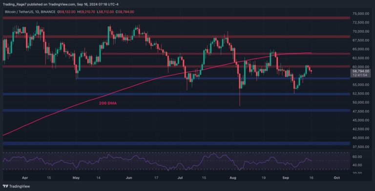 BTCUSDT Daily Sep 16 2024 scaled