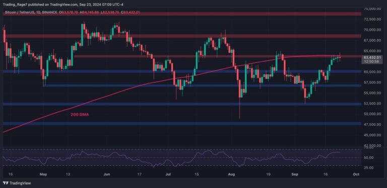 BTCUSDT Daily Sep 23 2024 scaled