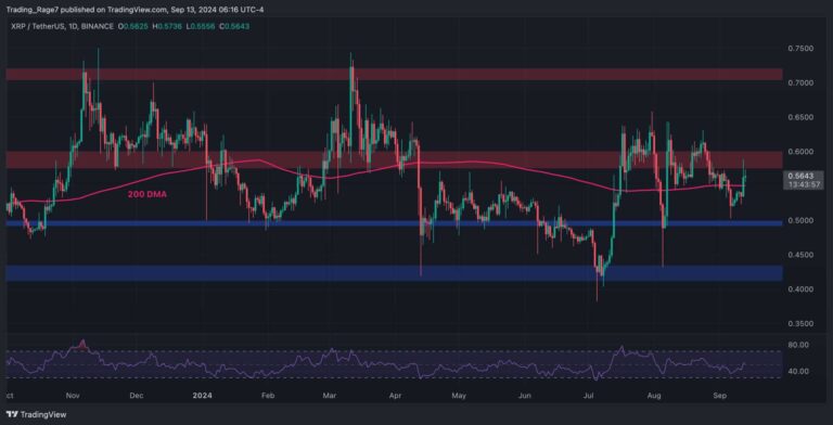 XRPUSDT Daily Sep 13 2024 scaled