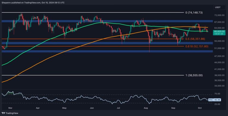 BTC D scaled