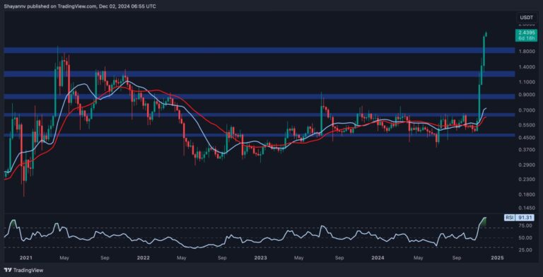 XRP W scaled