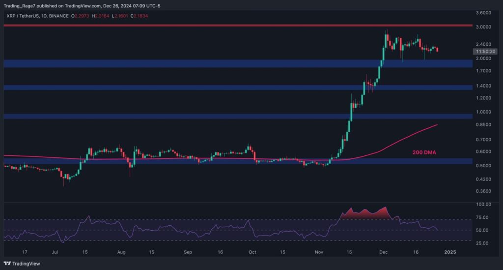 XRPUSDT Daily Dec 26 2024 scaled