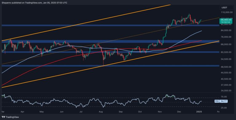 BTC D scaled