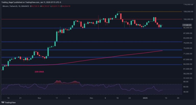 BTCUSDT Daily Jan 11 2025 scaled