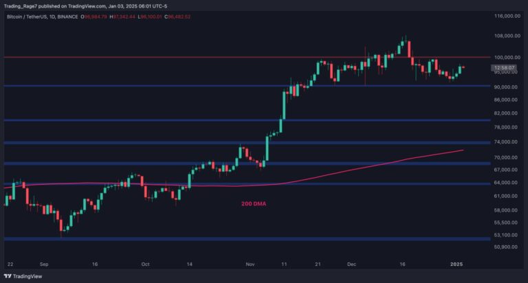 BTCUSDT Daily Jan 3 2024 scaled