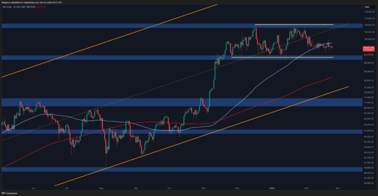 BTC D 2 1