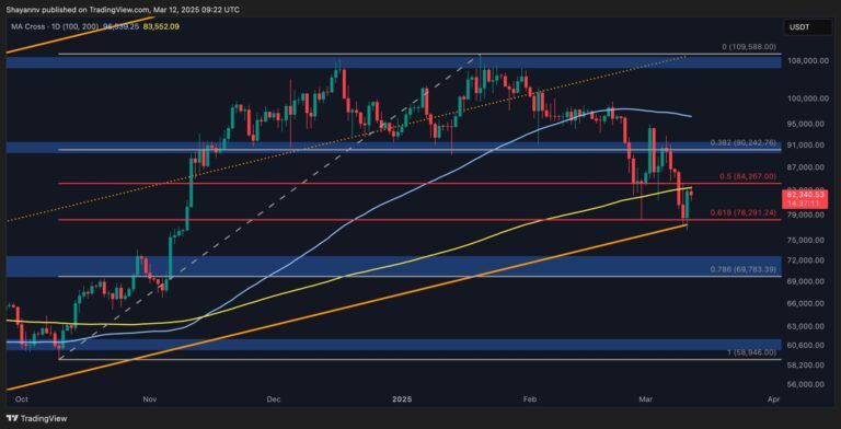 BTC D 3 scaled