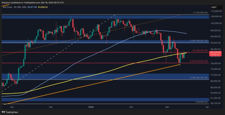 BTC D 5 scaled