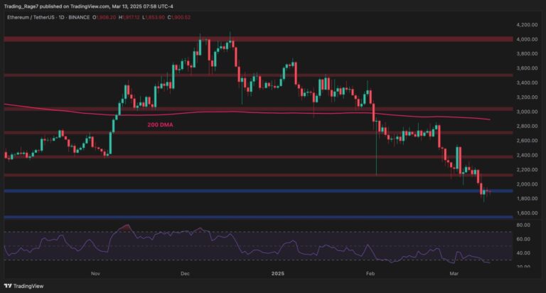 ETHUSDT Daily Mar 13 2025 scaled