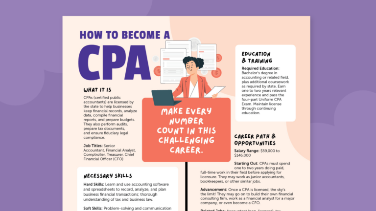 How to Become a CPA 1600x900 1