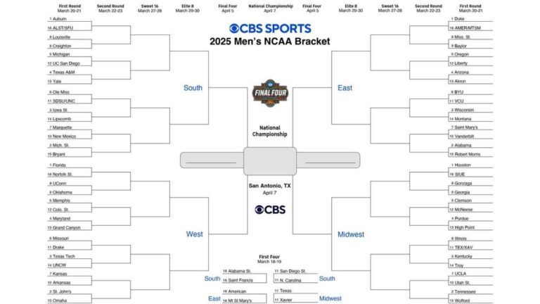 ncaa bracket 2025 full