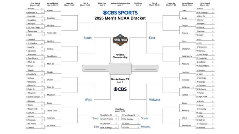 ncaatbracket