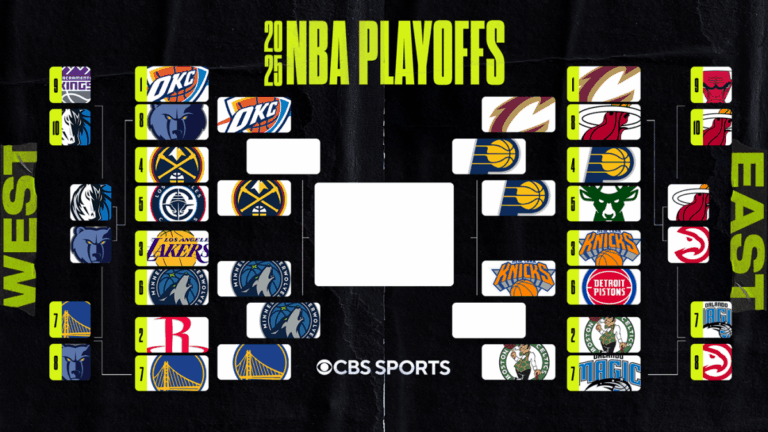 bracket wolves wcf